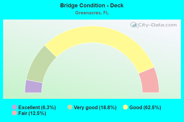 Bridge Condition - Deck