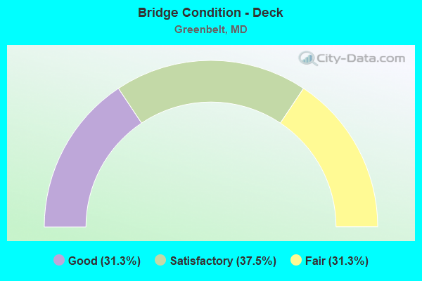 Bridge Condition - Deck