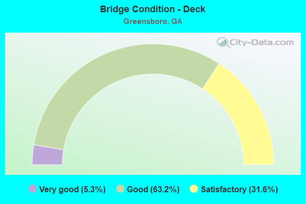 Bridge Condition - Deck