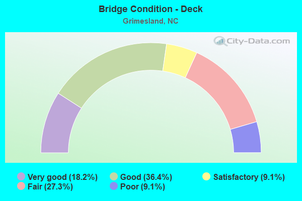 Bridge Condition - Deck