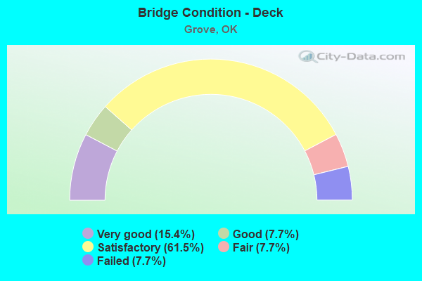 Bridge Condition - Deck