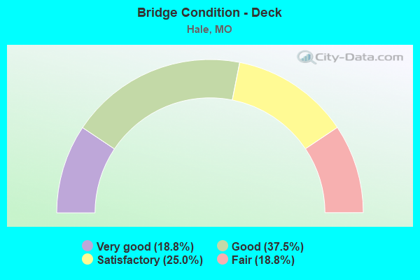 Bridge Condition - Deck