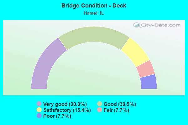 Bridge Condition - Deck