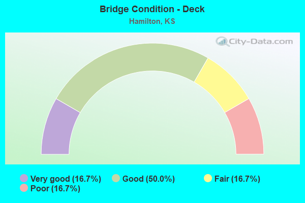 Bridge Condition - Deck