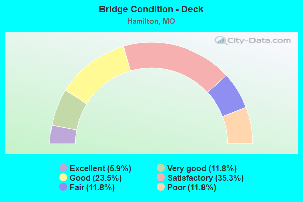 Bridge Condition - Deck