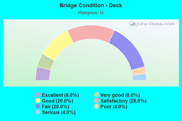 Bridge Condition - Deck