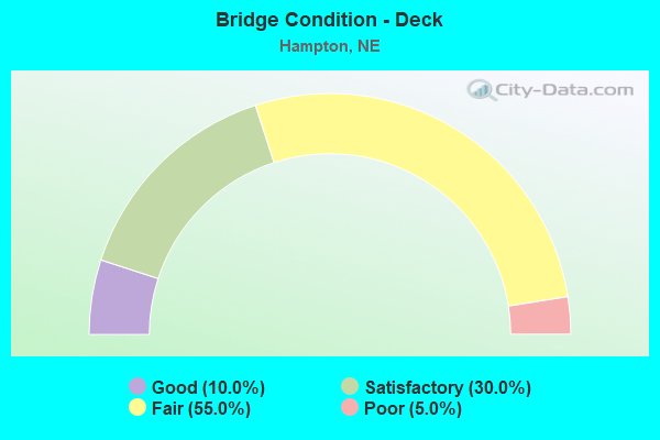 Bridge Condition - Deck