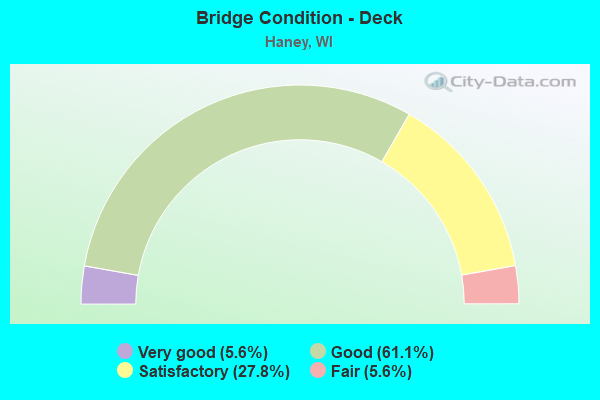 Bridge Condition - Deck