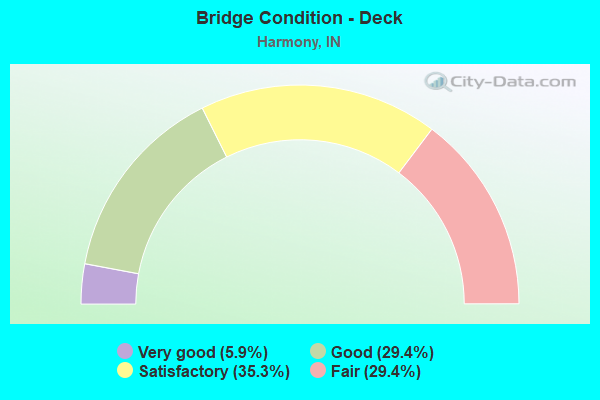 Bridge Condition - Deck