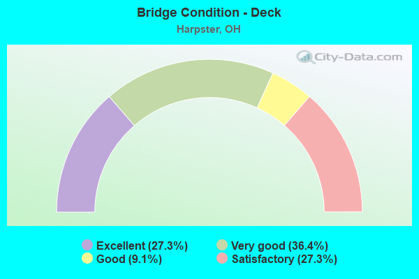 Bridge Condition - Deck