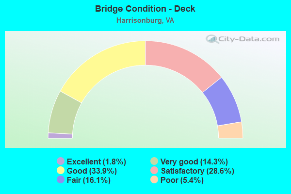 Bridge Condition - Deck