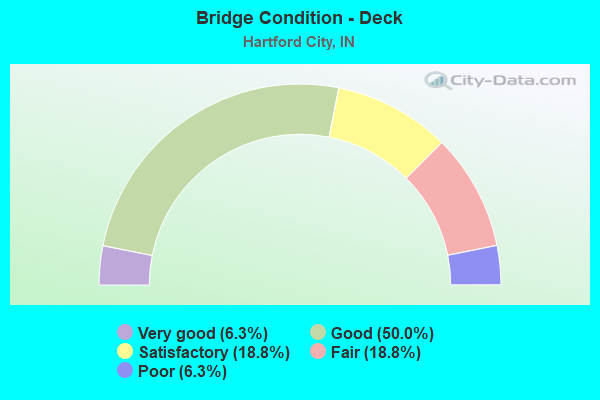 Bridge Condition - Deck