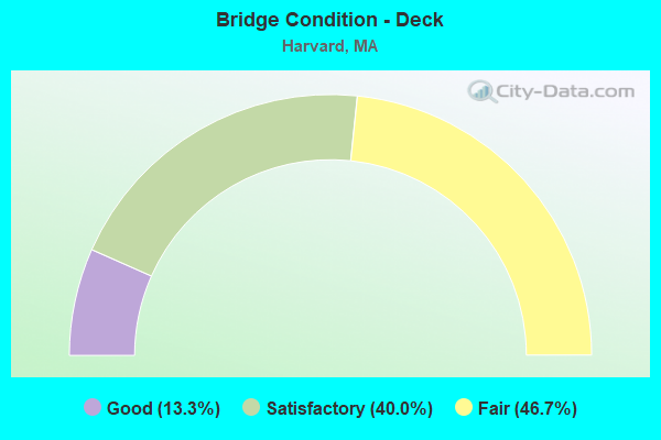 Bridge Condition - Deck