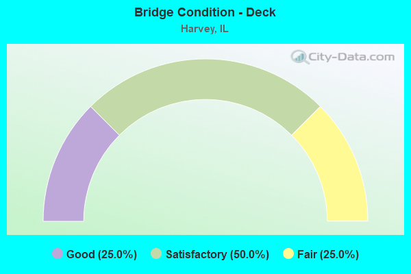 Bridge Condition - Deck