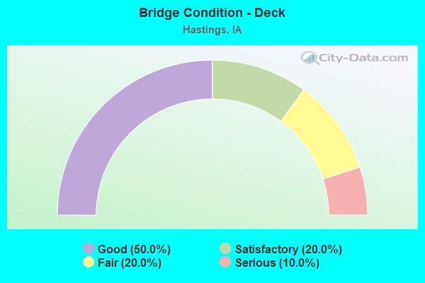 Bridge Condition - Deck