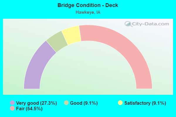 Bridge Condition - Deck