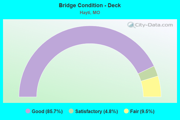 Bridge Condition - Deck