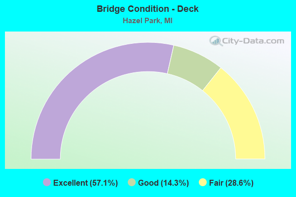 Bridge Condition - Deck