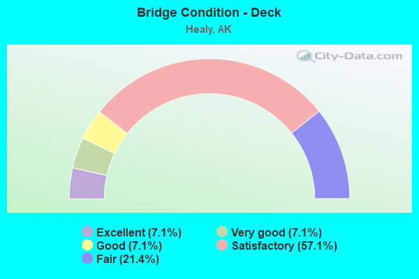 Bridge Condition - Deck