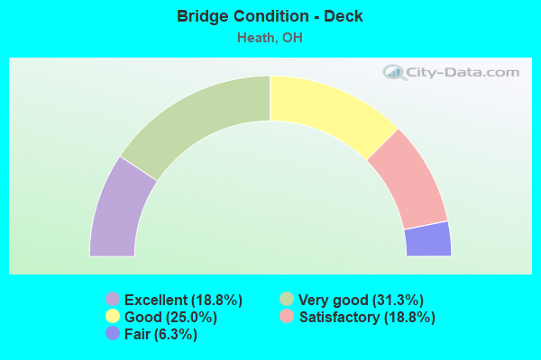 Bridge Condition - Deck