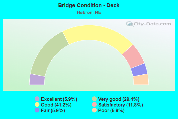 Bridge Condition - Deck