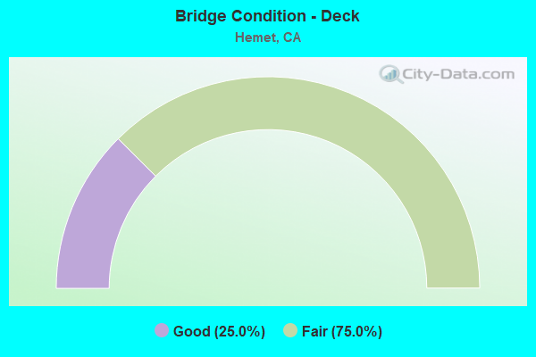 Bridge Condition - Deck