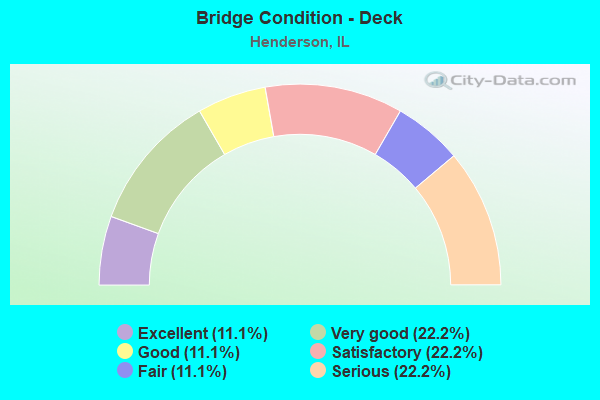 Bridge Condition - Deck