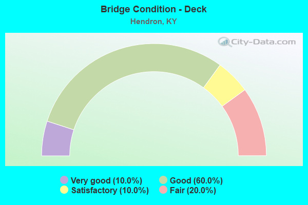 Bridge Condition - Deck