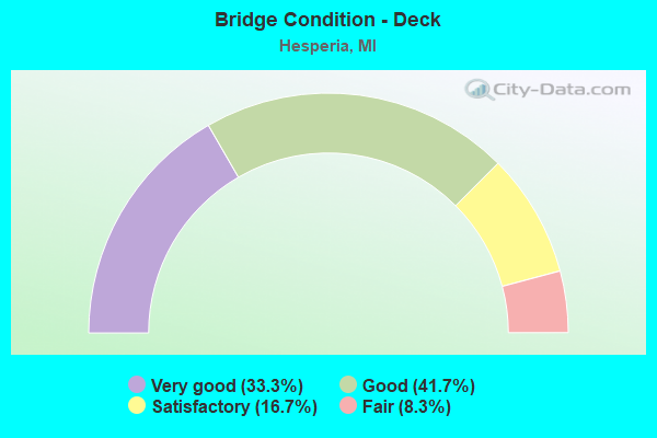 Bridge Condition - Deck