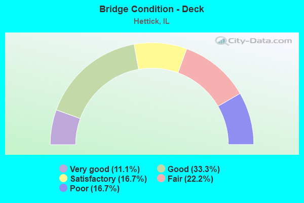 Bridge Condition - Deck