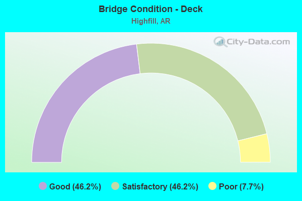 Bridge Condition - Deck