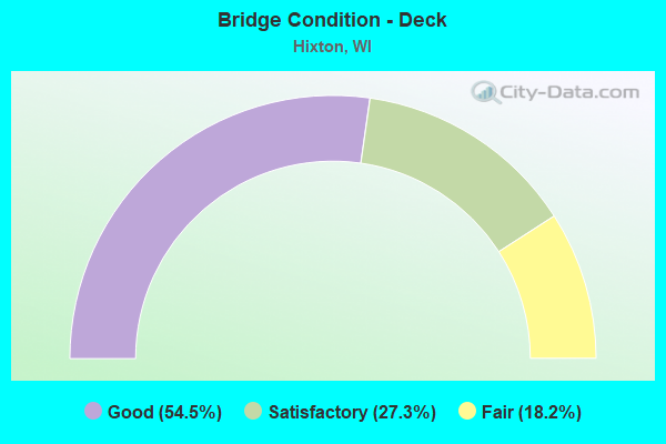 Bridge Condition - Deck