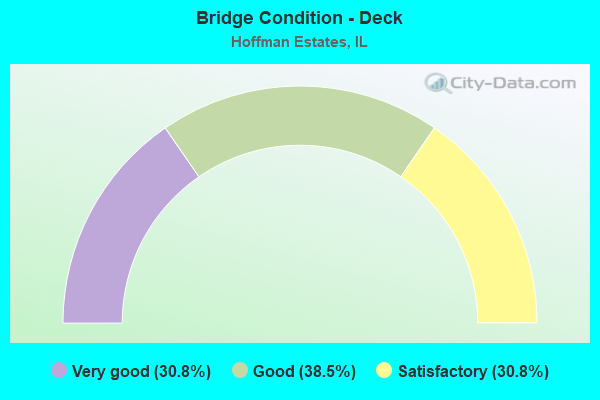 Bridge Condition - Deck