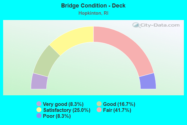 Bridge Condition - Deck