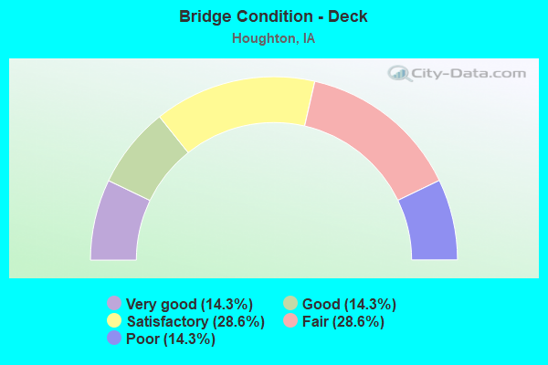 Bridge Condition - Deck