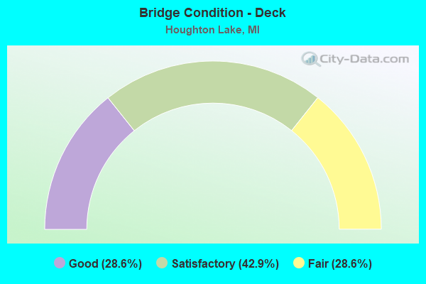 Bridge Condition - Deck