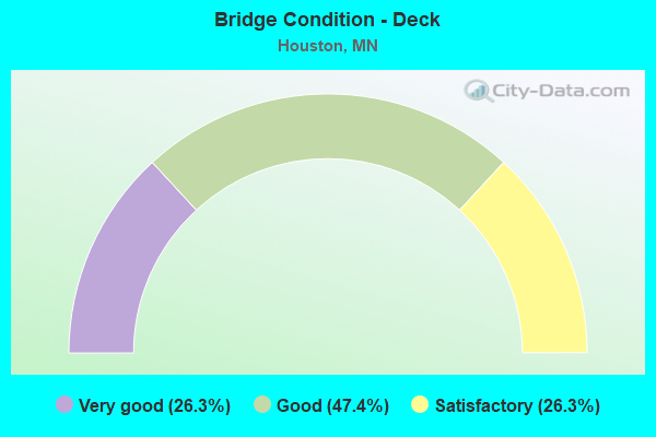 Bridge Condition - Deck