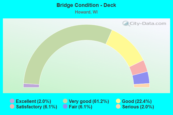 Bridge Condition - Deck