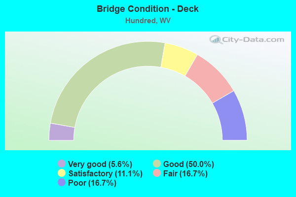 Bridge Condition - Deck