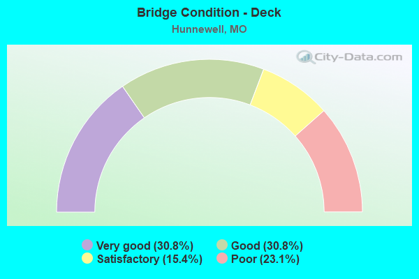 Bridge Condition - Deck