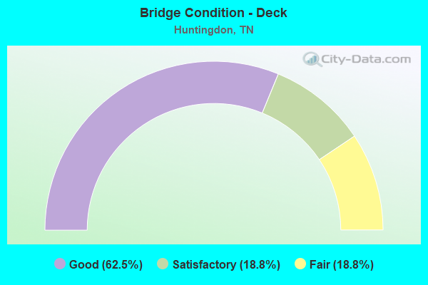 Bridge Condition - Deck