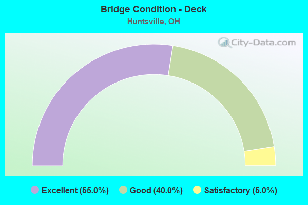 Bridge Condition - Deck