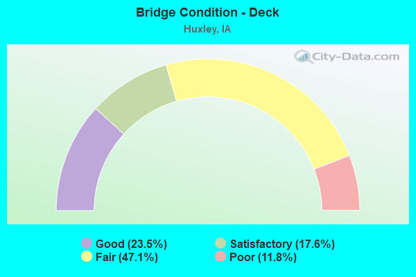 Bridge Condition - Deck