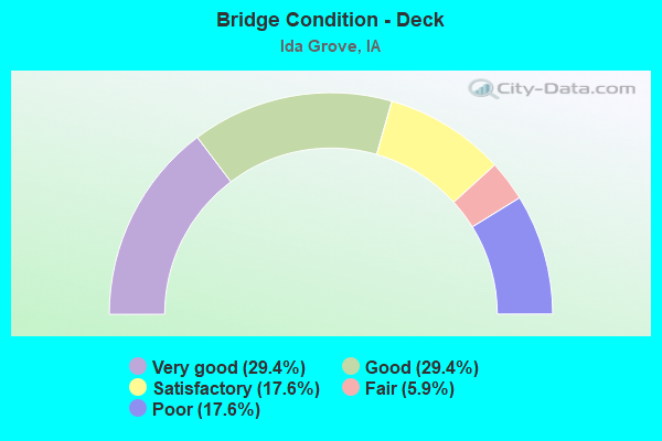 Bridge Condition - Deck