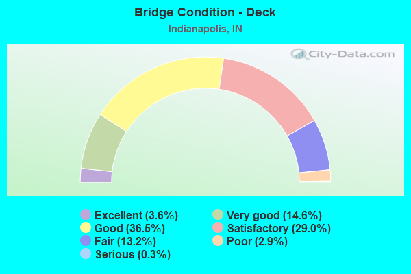 Bridge Condition - Deck