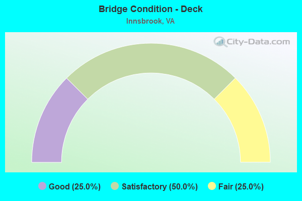 Bridge Condition - Deck