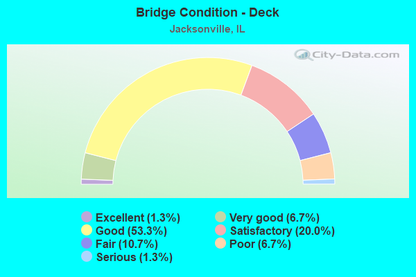 Bridge Condition - Deck