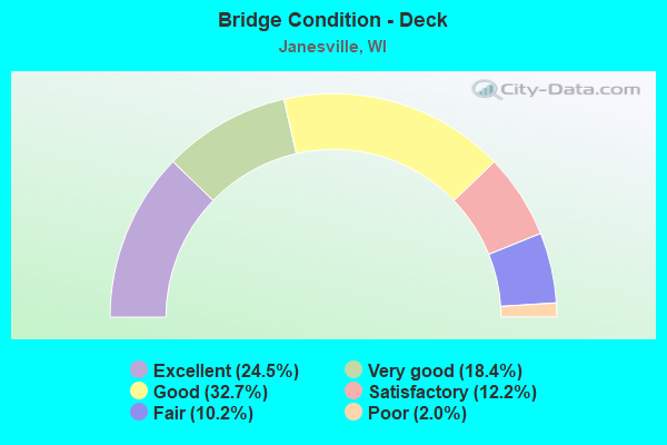 Bridge Condition - Deck