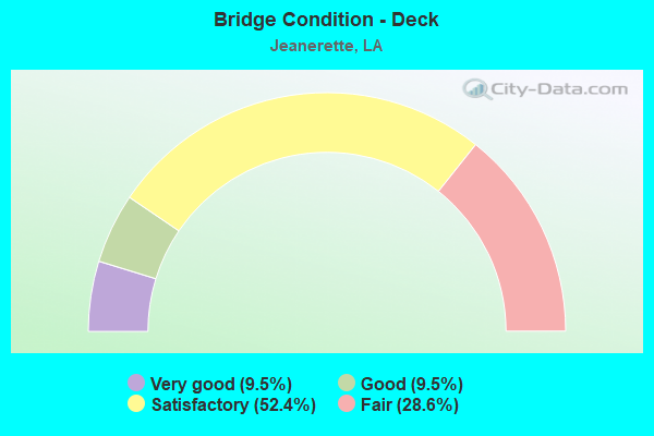 Bridge Condition - Deck