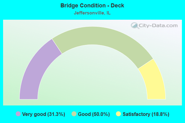 Bridge Condition - Deck